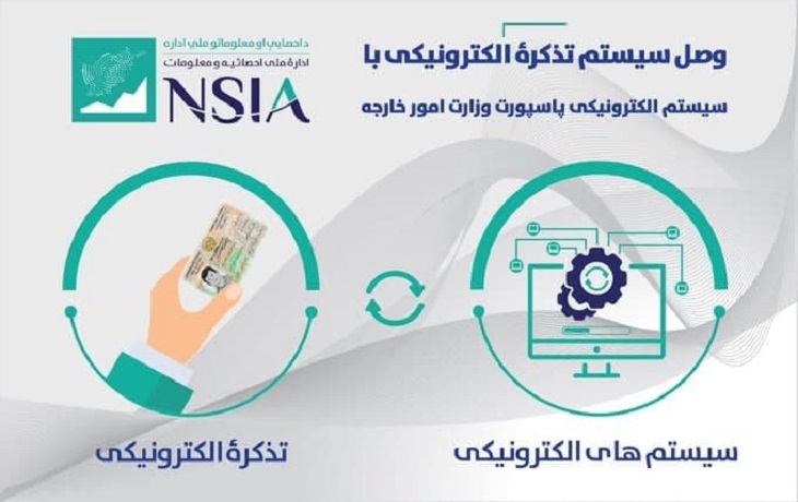 تذکره الکترونیک به سیستم پاسپورت الکترونیک وزارت خارجه وصل شد - خبرگزاری افغان ایرکا
