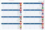 جدول رده بندی گروه ها در مسابقات جام جهانی در پایان بازی های هفته دوم - خبرگزاری افغان ایرکا