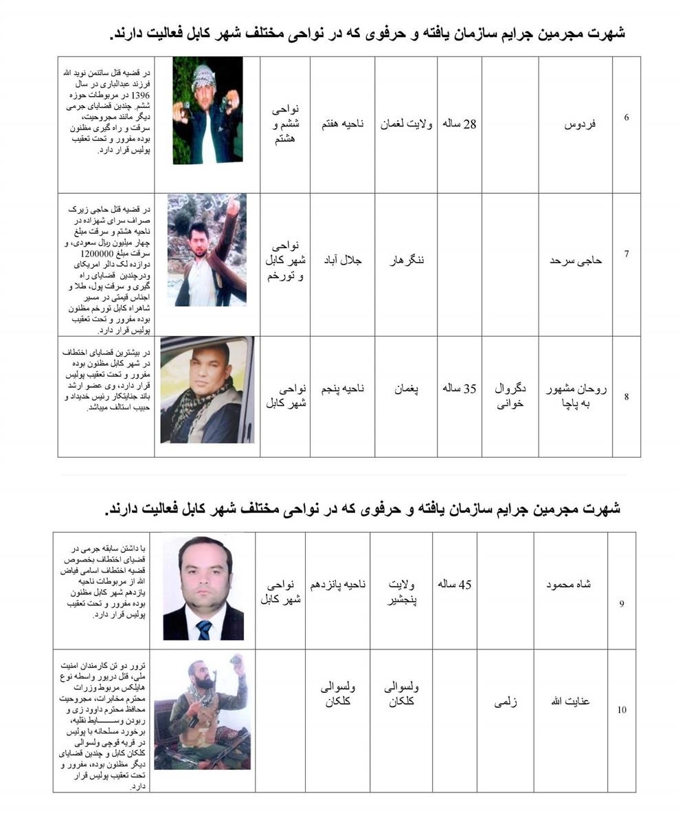نشر فهرست افراد متهم به جرایم مختلف با تصویر - تصویر سوم خبر