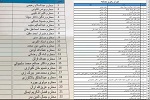 شورای رهبری مصالحه! - خبرگزاری افغان ایرکا