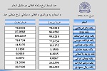 نرخ مبادله اسعار امروز شنبہ 11 عقرب 1398 - خبرگزاری افغان ایرکا