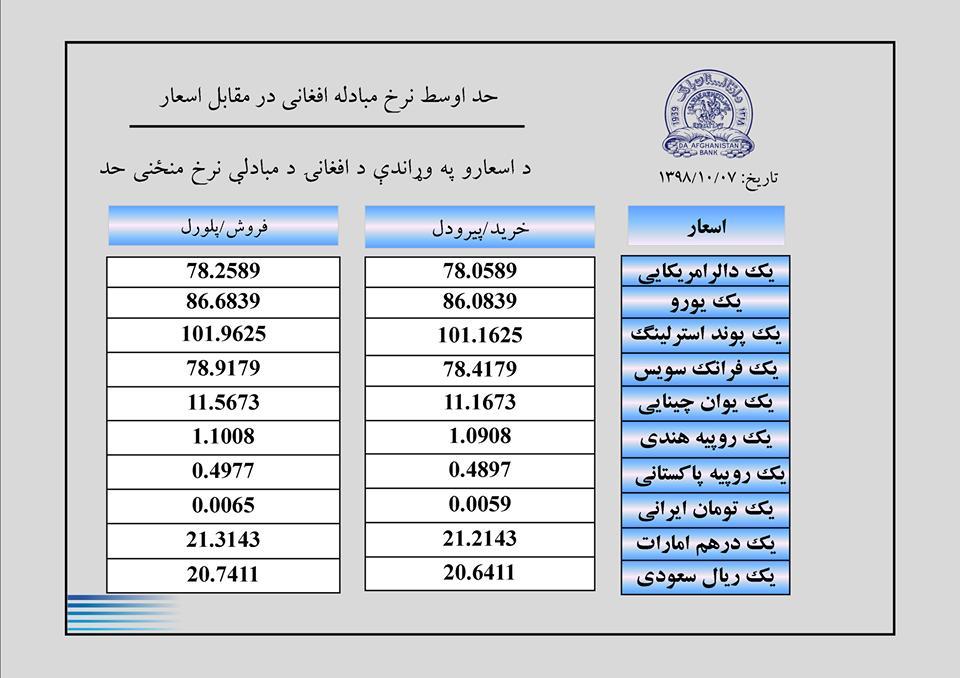 نرخ اسعار امروز شنبہ 07 جدی 1398 - تصویر دوم خبر