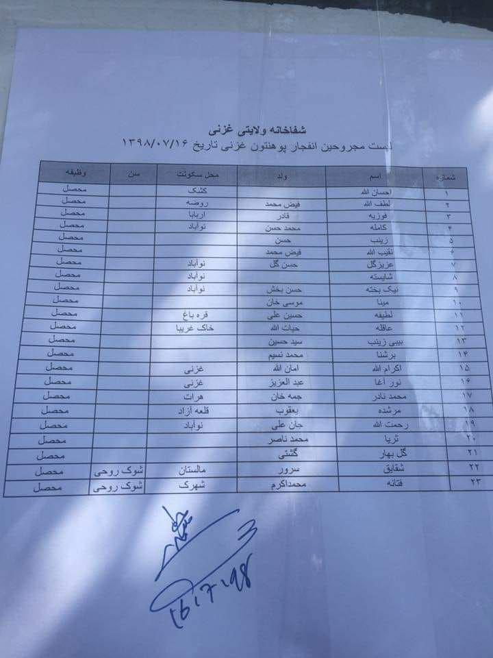 انفجار در داخل دانشگاه غزنی - تصویر دوم خبر