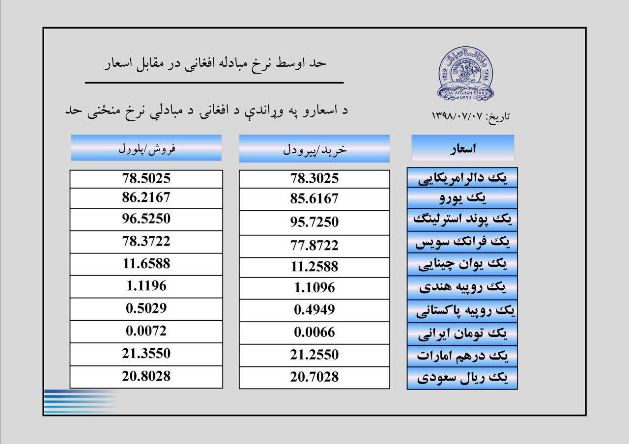 نرخ مبادله اسعار امروز یکشنبہ 07 میزان 1398 - تصویر دوم خبر