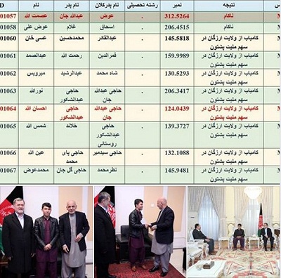چند تذکر دوستانه به رئیس جمهور غنی - خبرگزاری افغان ایرکا
