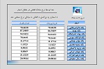 نرخ اسعار امروز یکشنبہ  13 اسد 1398 - خبرگزاری افغان ایرکا
