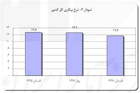 آیا مهاجرین افغانستانی  مقصر افزایش نرخ بیکاری در ایران هستند؟! - خبرگزاری افغان ایرکا