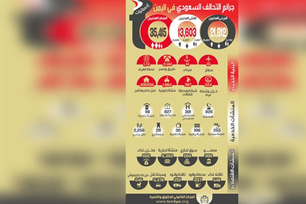 یمن؛ جایی که دنده های کودکان گرسنه  قابل شمارش است - تصویر سوم خبر