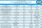 نشر لیست تازه وزارت داخله از شانزده مجرم و متهم - خبرگزاری افغان ایرکا