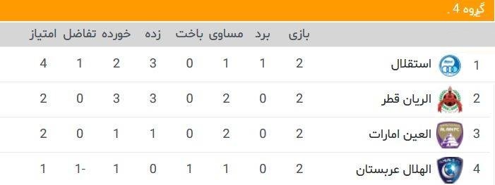 شب خوب استقلال ایران با پیروزی بر الهلال/ استقلال صدرنشین گروه مرگ شد - تصویر دوم خبر