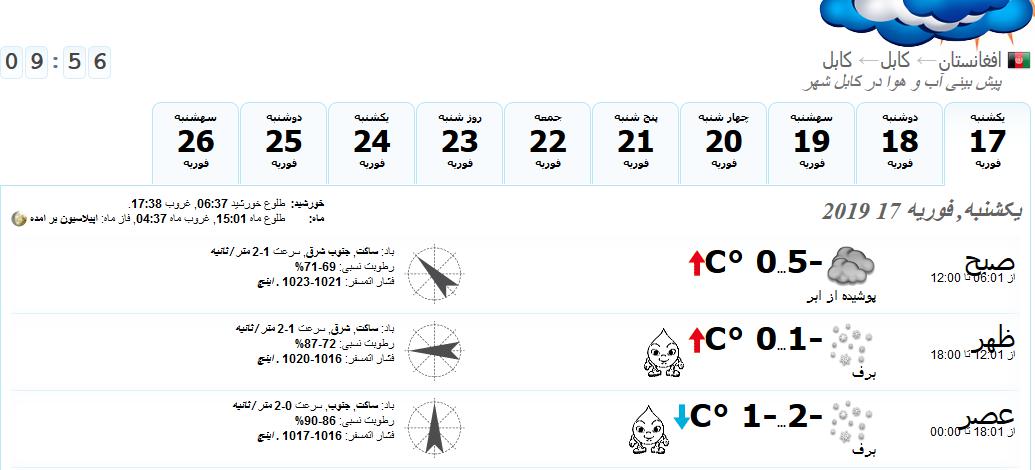 پیش بینی آب و هوا امروز یکشنبہ 28 دلو 1397 در کابل  - تصویر دوم خبر