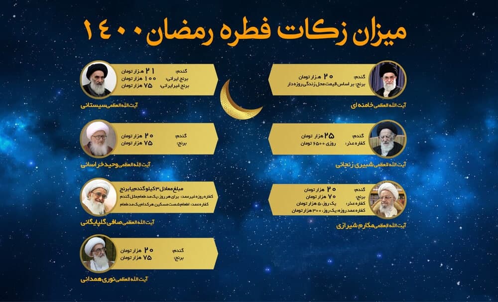 اعلام میزان و مبلغ زکات فطره و کفاره روزه سال 1400 از سوی مراجع عظام تقلید - خبرگزاری افغان ایرکا