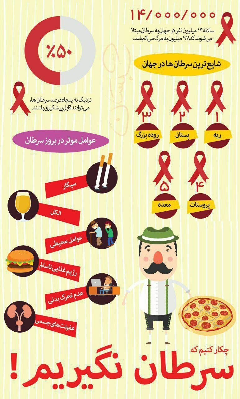 اینفوگرافیک؛ چکار کنیم که سرطان نگیریم! - تصویر سوم خبر