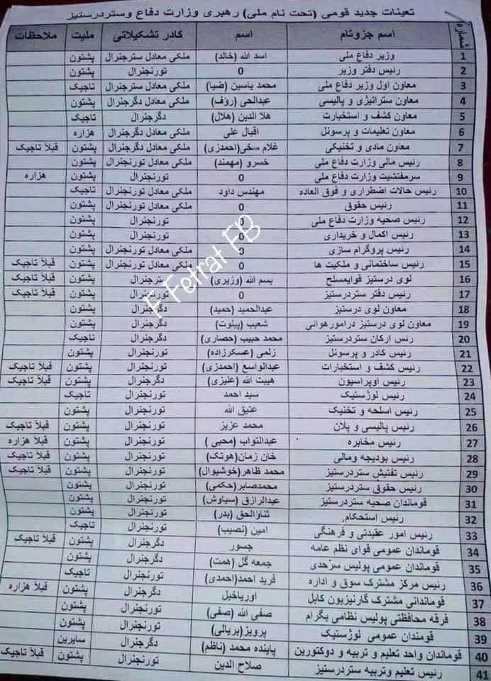 اوج فضاحت و رسوایی در وزارت دفاع مثلا ملی! - تصویر سوم خبر