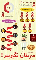 اینفوگرافیک؛ چکار کنیم که سرطان نگیریم! - خبرگزاری افغان ایرکا