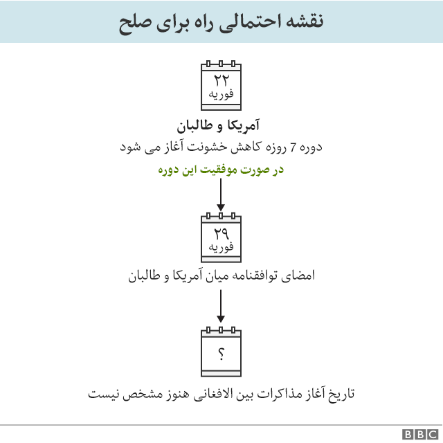آغاز کاهش خشونت ها در کشور - تصویر دوم خبر