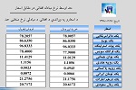 نرخ اسعار امروز دوشنبہ 25 سنبله 1398 - خبرگزاری افغان ایرکا