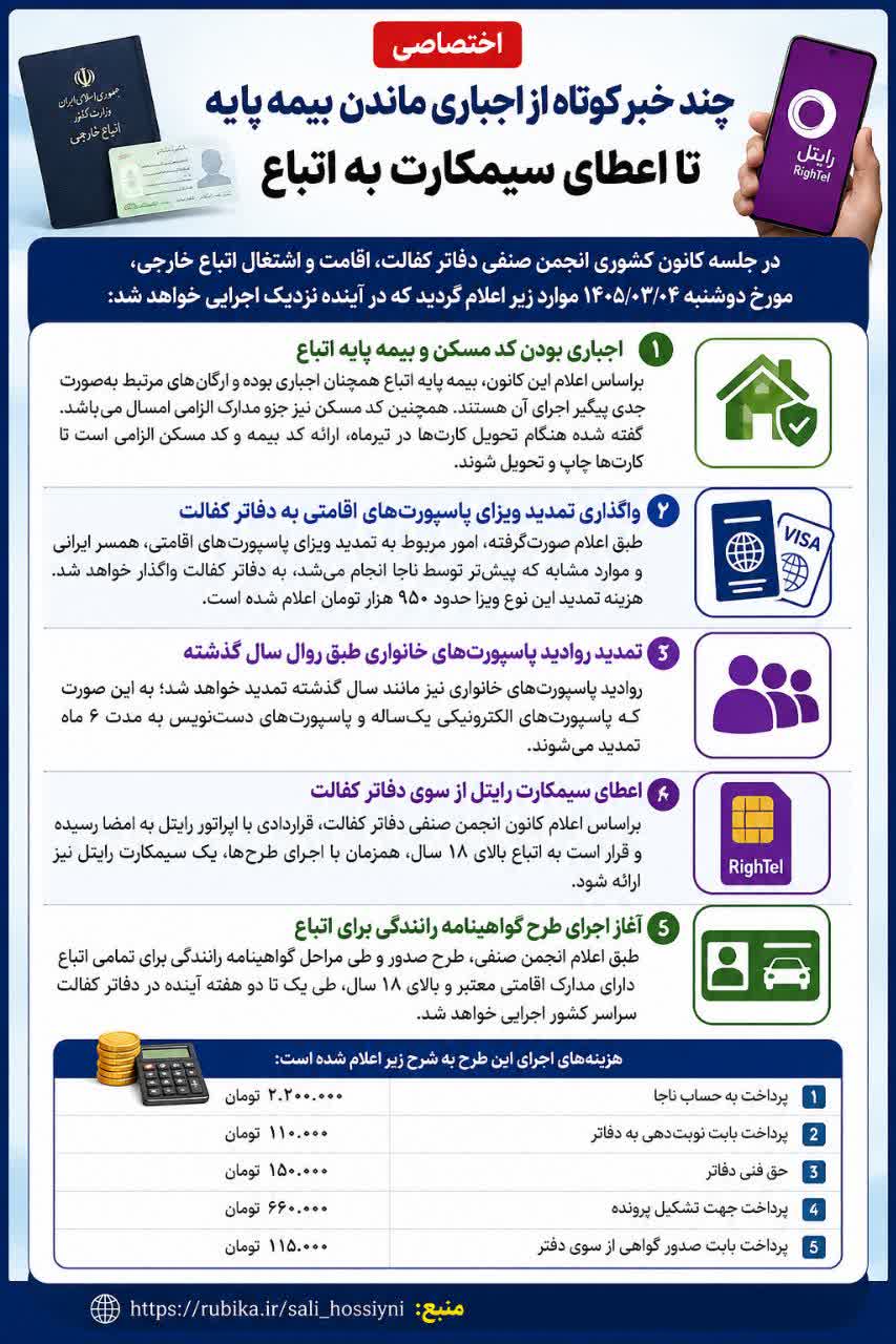 چند خبر کوتاه از اجباری ماندن بیمه پایه تا اعطای سیمکارت به اتباع - تصویر دوم خبر