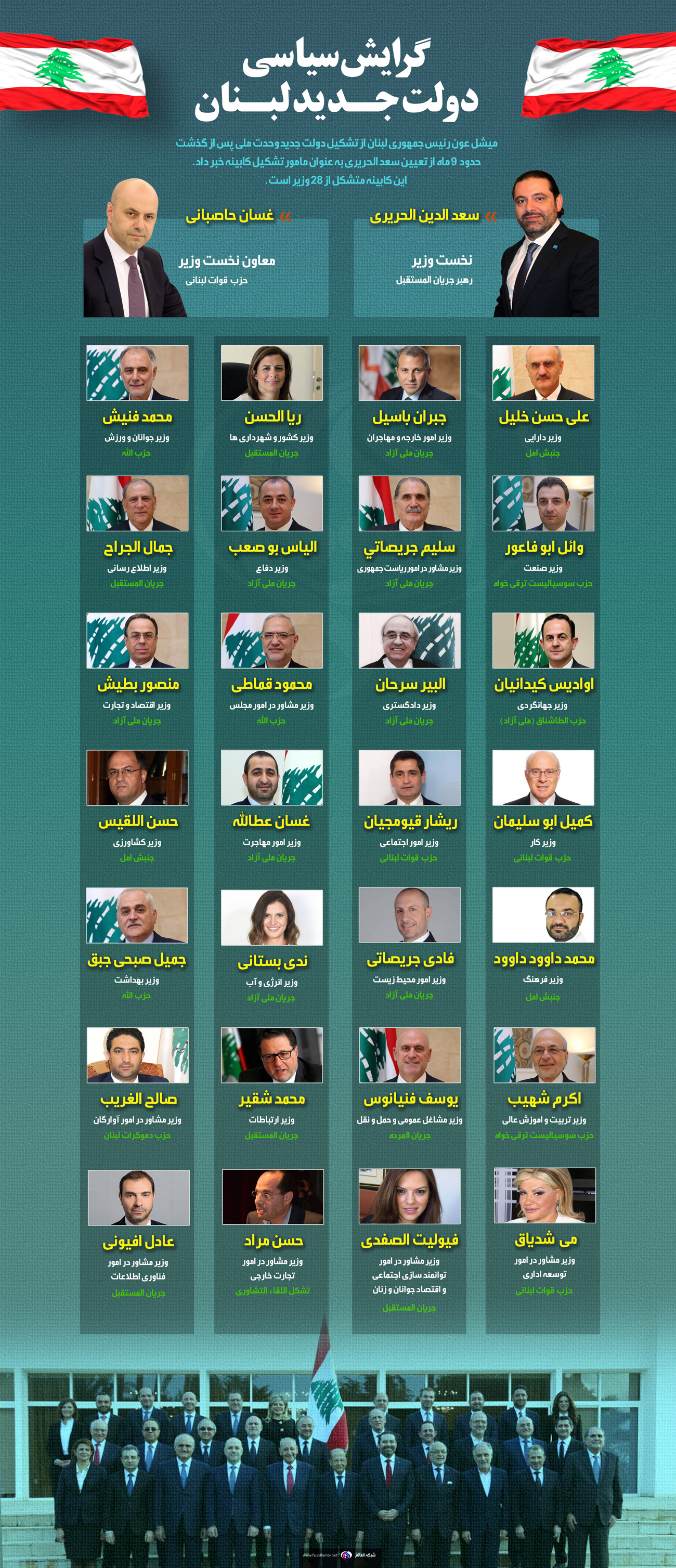 اینفوگرافیک | گرایش سیاسی دولت جدید لبنان - تصویر دوم خبر