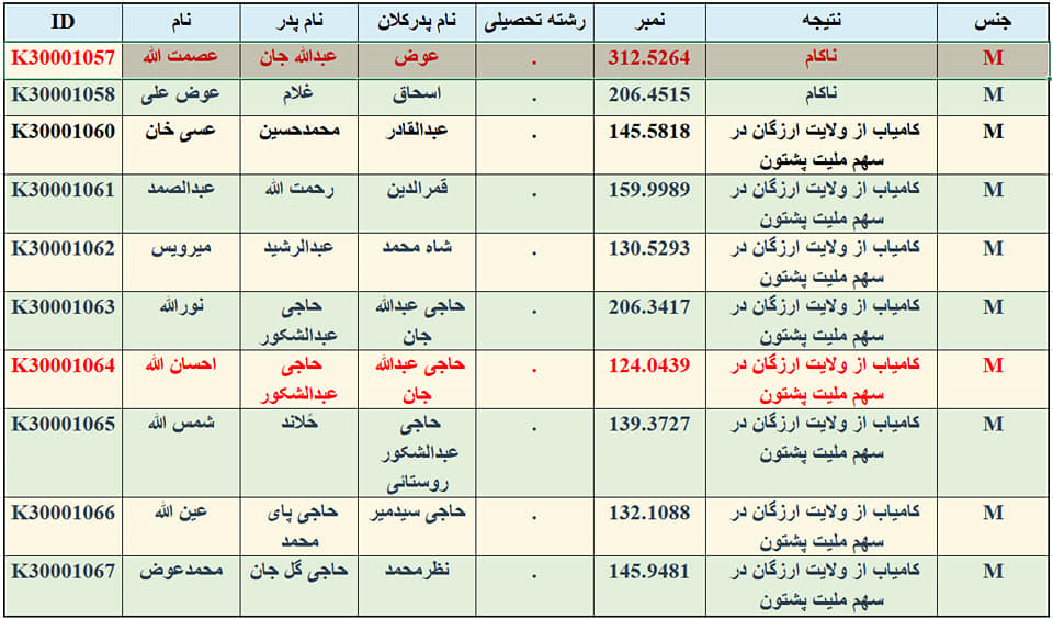 تبعیض ؛ فراتر از عصمت الله  است! - تصویر دوم خبر
