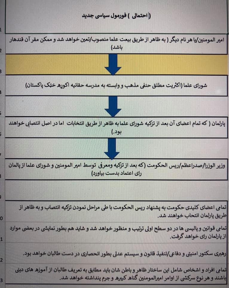 نبیل: خلیلزاد با خواست طالبان و پاکستان به دنبال جایگزینی یک فرمول سیاسی جدید با سیستم فعلی افغانستان است - تصویر دوم خبر