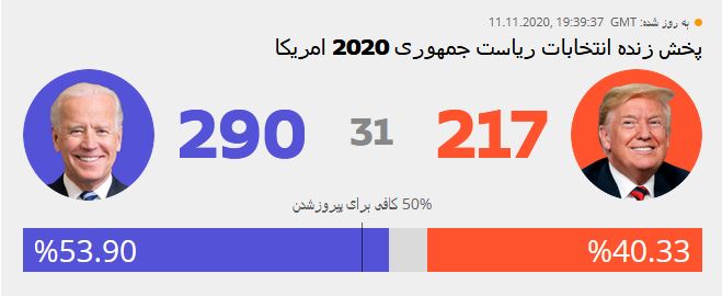 جایگاه احتمالی کلینتن در حکومت بایدن مشخص شد - تصویر دوم خبر