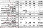 اشرف غنی احمدزی نمادی از یک بسته کامل تبعیض نژادی است - خبرگزاری افغان ایرکا