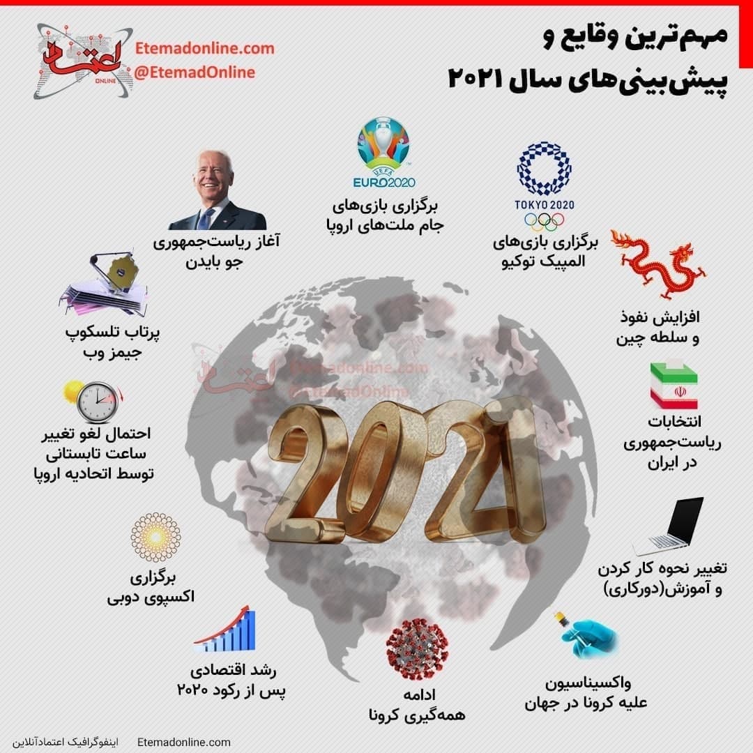 مهم ترین وقایع و پیش بینی های سال 2021 - تصویر دوم خبر