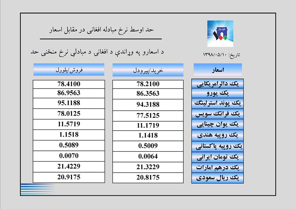 نرخ اسعار امروز پنجشنبہ  10 اسد 1398 - تصویر دوم خبر