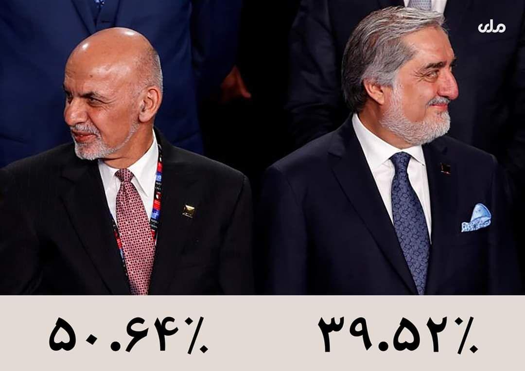 اشرف  غنی برنده انتخابات ریاست جمهوری 6 میزان 1398 اعلام شد! - خبرگزاری افغان ایرکا