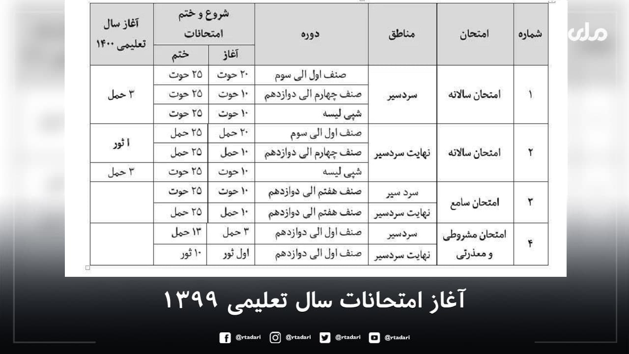 وزارت معارف زمان امتحانات سالانه مکاتب در مناطق سردسیر و نهایت سردسیر را اعلام کرد - تصویر دوم خبر