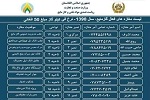 از این آدرس ها میتوانید کیلو 50 افغانی گاز بگیریید - خبرگزاری افغان ایرکا