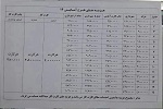 هزینه های اخذ کارت آمایش14 در مشهد مقدس