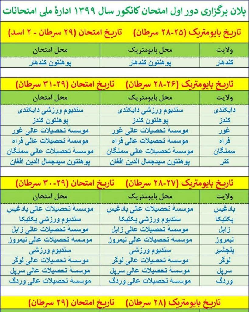 آزمون کانکور در 29 سرطان از ولایت قندهار آغاز می شود - تصویر دوم خبر