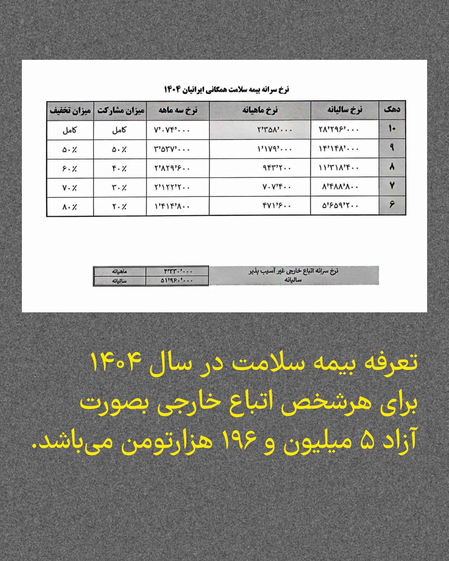 الزام اتباع خارجی مجاز مقیم ایران به داشتن پوشش بیمه پایه ابلاغ شد
