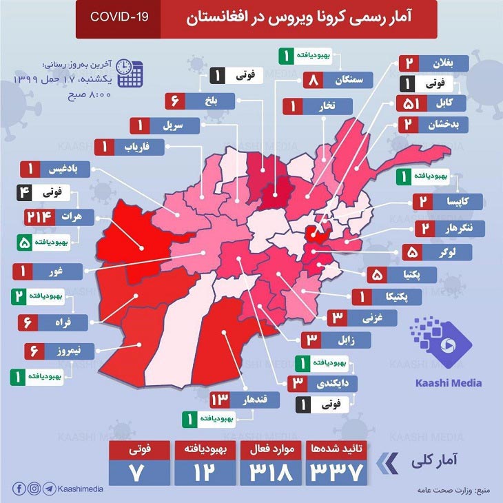 شمار  مبتلایان به کرونا در در افغانستان به 337 مورد رسید - خبرگزاری افغان ایرکا