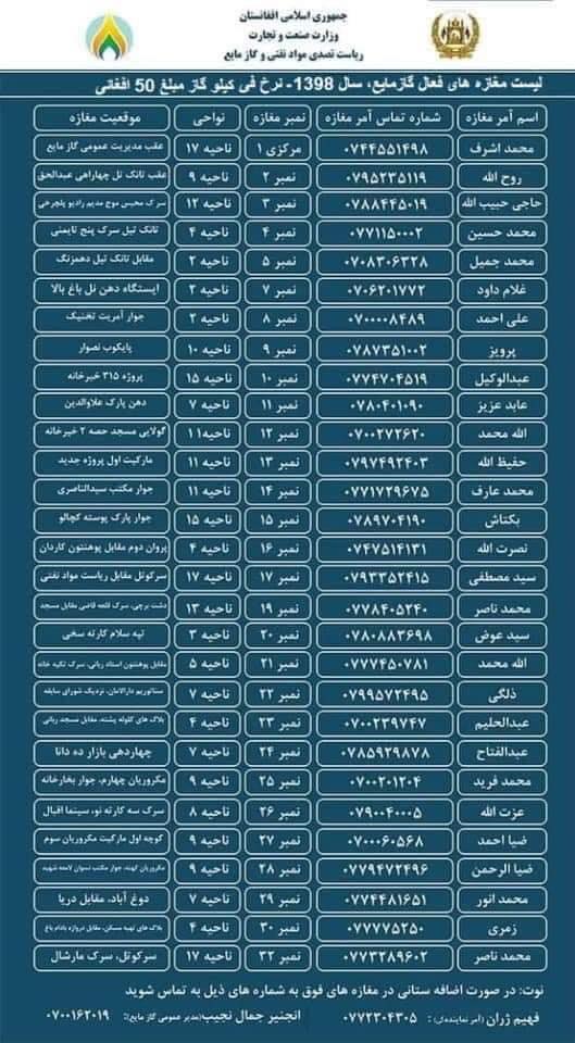 از این آدرس ها میتوانید کیلو 50 افغانی گاز بگیریید - تصویر دوم خبر