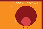 آزار جنسی زنان درمیان نیروهای امنیتی - خبرگزاری افغان ایرکا