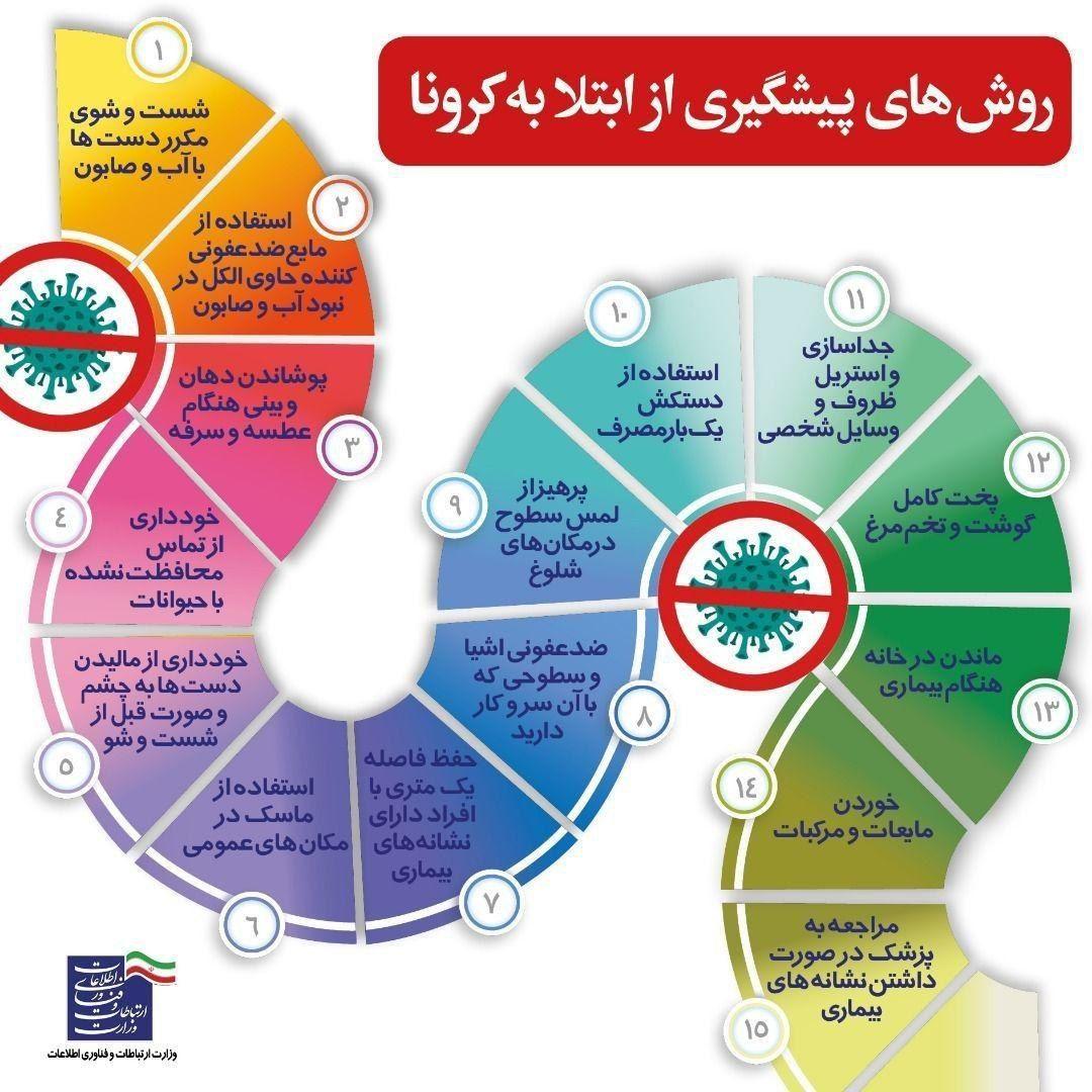 ابتلا به ویروس کرونا قابل پیشگیری است - تصویر دوم خبر