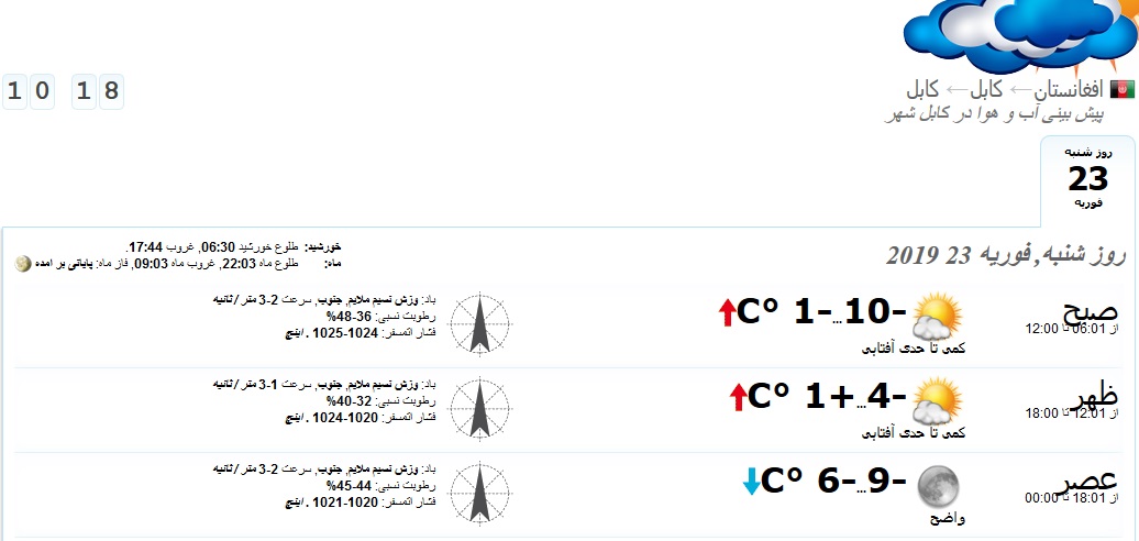 پیش بینی آب و هوا امروز شنبہ 04 دلو 1397در کابل  - تصویر دوم خبر