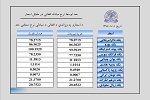 نرخ اسعار امروز چهارشنبہ 08 عقرب 1398  - خبرگزاری افغان ایرکا