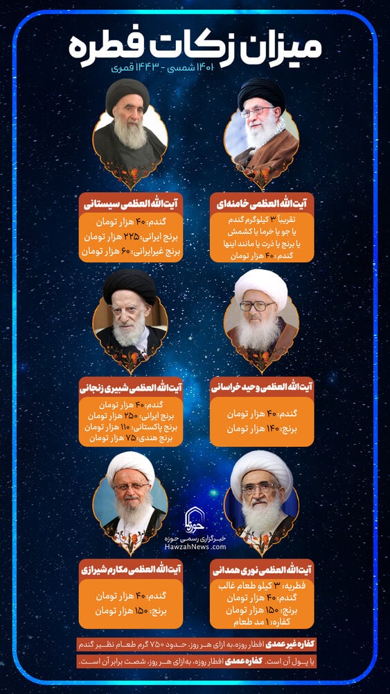  مبلغ فطریه رمضان 1401 از سوی مراجع تقلید اعلام شد - تصویر دوم خبر