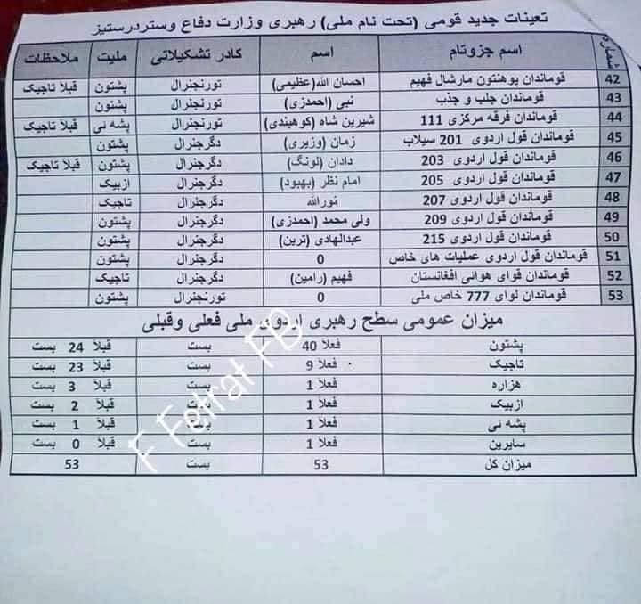 اوج فضاحت و رسوایی در وزارت دفاع مثلا ملی! - تصویر دوم خبر
