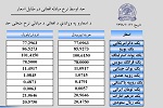 نرخ مبادله اسعار امروز پنجشنبہ 12 جدی 1398 - خبرگزاری افغان ایرکا