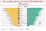 نظرسنجی ایپسوس؛ در کدام کشورها، آزار و اذیت جنسی به عنوان بزگترین مسئله دیده می شود؟ - خبرگزاری افغان ایرکا