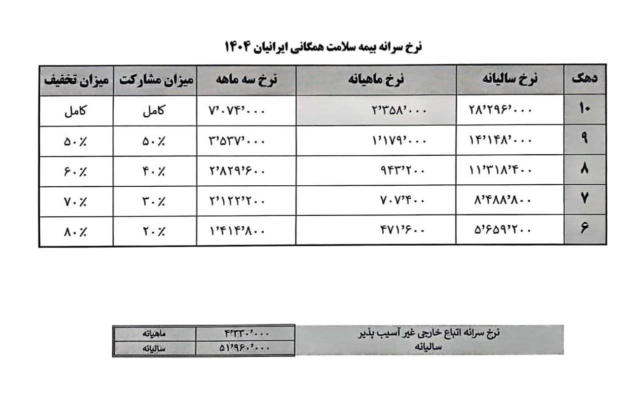 تعرفه جدید بیمه سلامت برای اتباع خارجی در ایران - تصویر دوم خبر