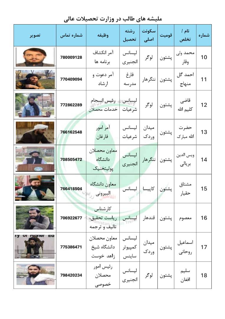 روند سبز: دانشگاه های افغانستان تحت حاکمیت طالبان به «الحاقیه های فکری» اکوره ختک مبدل شده اند