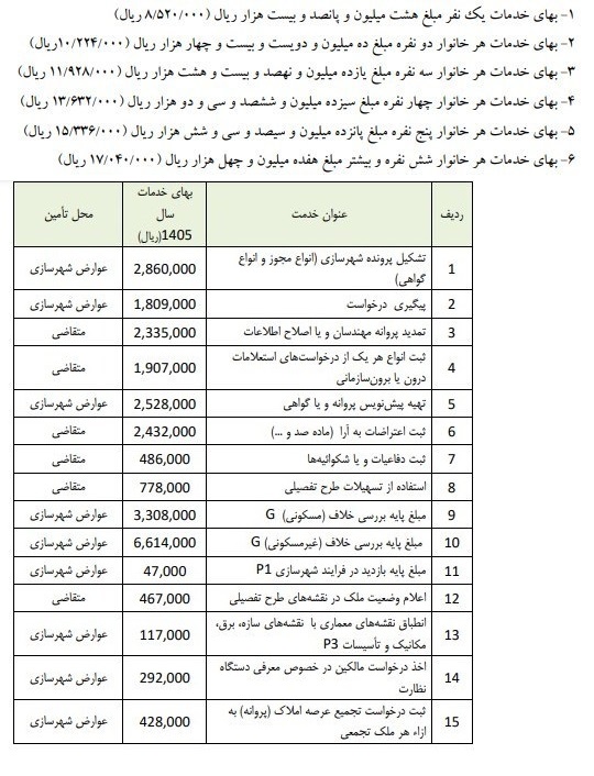 عوارض خدمات اتباع خارجی در تهران تصویب شد - تصویر دوم خبر